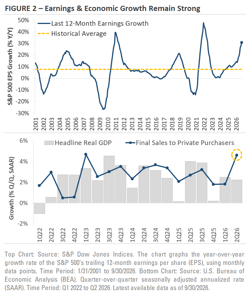 Strong Earnings and Economic Growth