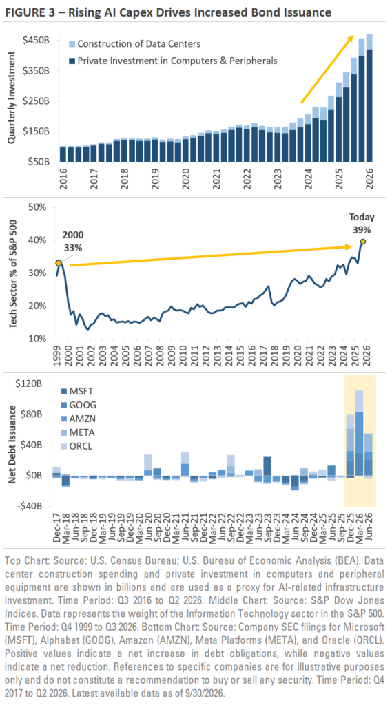 3rd Quarter 2026 Market and Economic Review