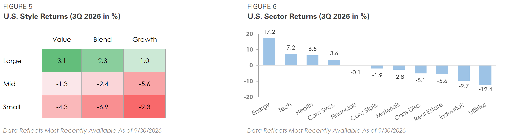 sector returns