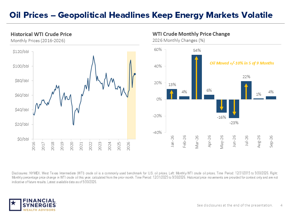Oil Prices – Geopolitical Headlines Keep Energy Markets Volatile