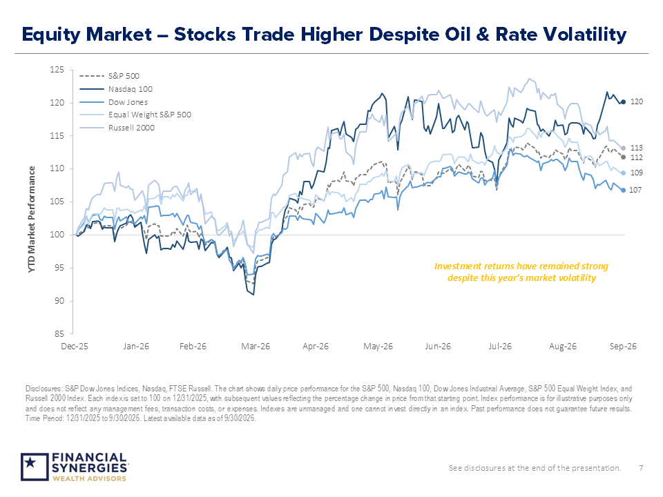 Q4 2026 Market and Economic Themes
