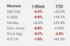 Q2 GDP Growth, Consumer Spending, AI Capex, & Rising Treasury Yields