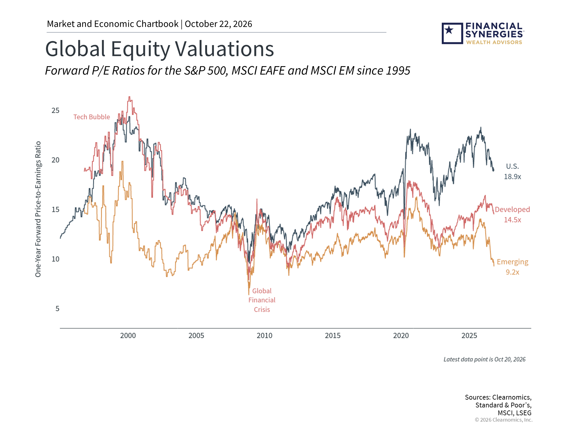 A Closer Look at the Stock Market